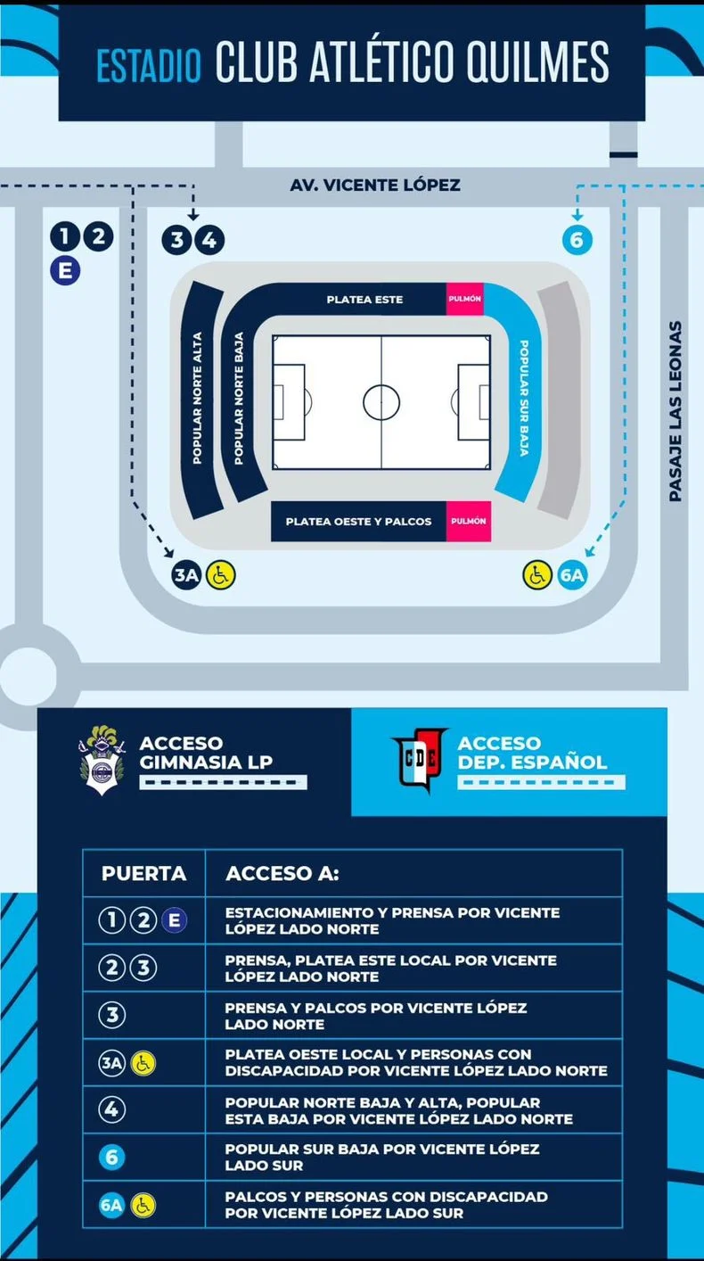 Gimnasia inform&oacute; los accesos para el partido por Copa Argentina