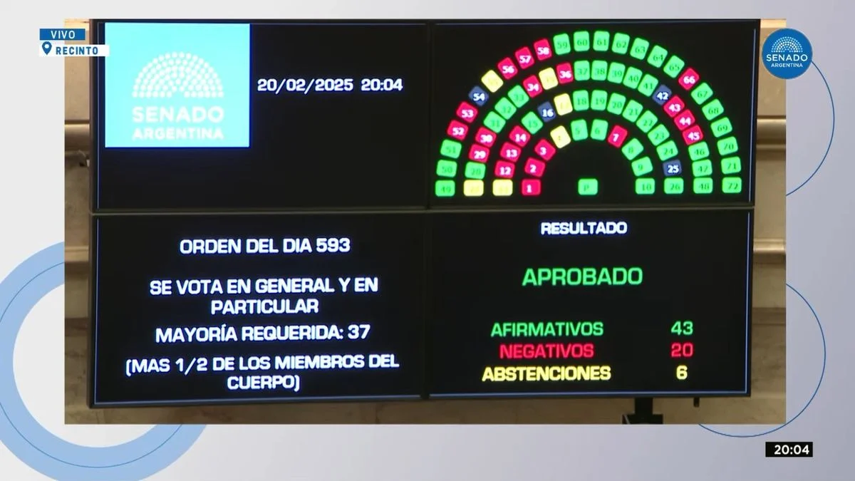 El Senado de la Nación suspendió las PASO