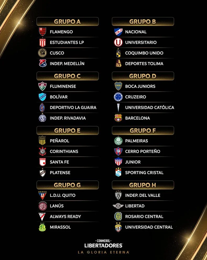 Estudiantes ya conoce su grupo y rivales en la Copa CONMEBOL Libertadores