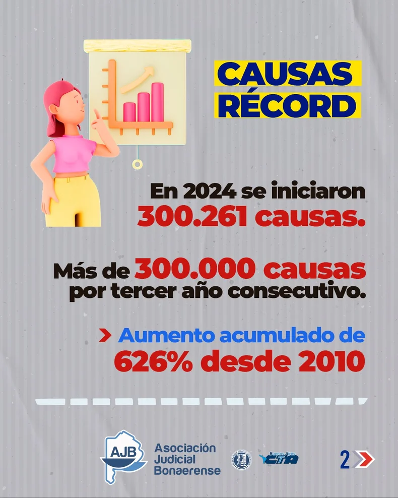 Infograf&iacute;a sobre los Juzgados de Familia