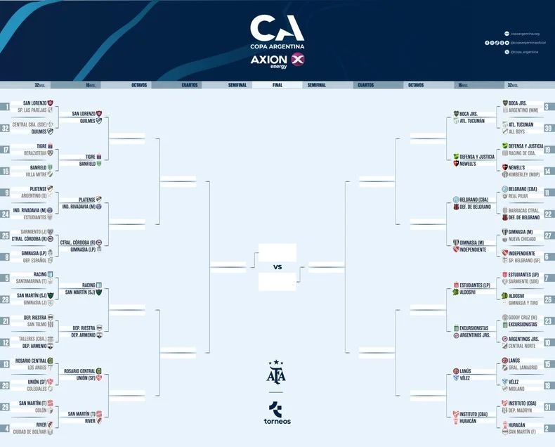 El cuadro de Copa Argentina, para Estudiantes y Gimnasia