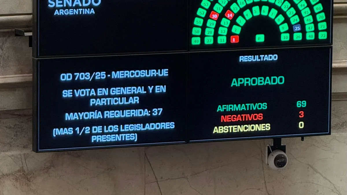 El Senado aprobó el acuerdo entre el Mercosur y la Unión Europea