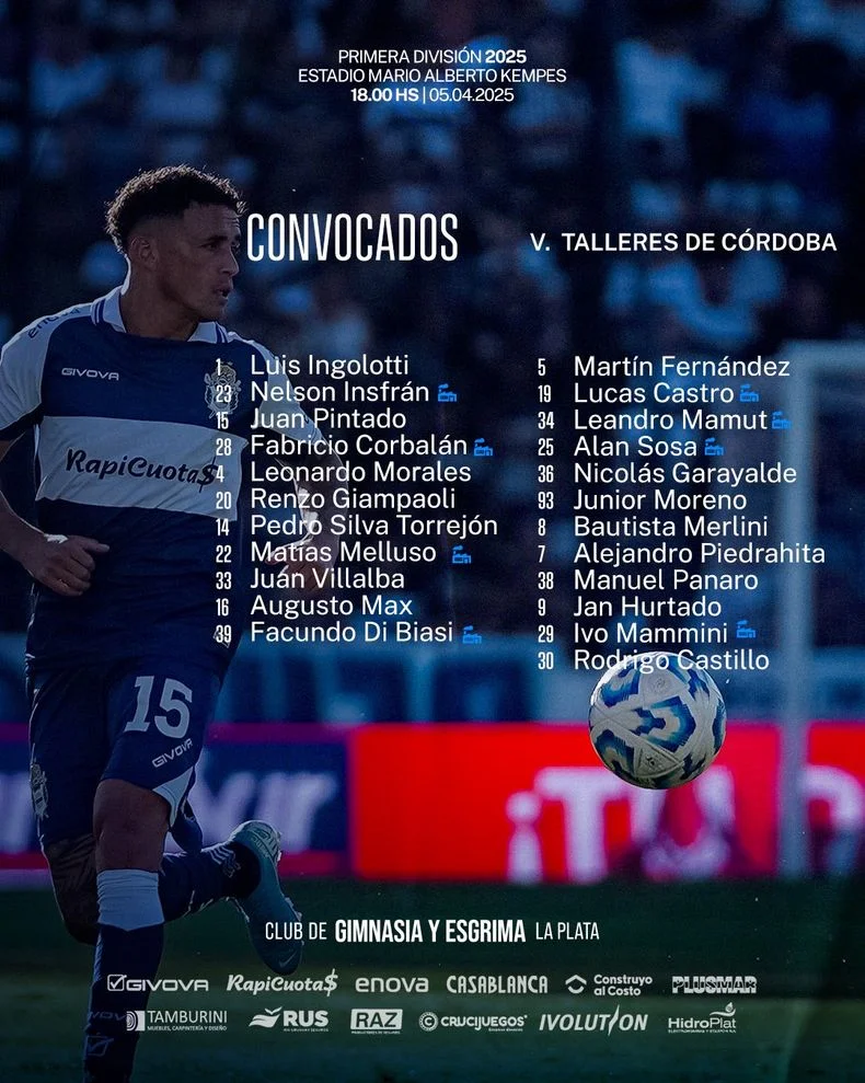 La lista de convocados por Diego Flores para que Gimnasia visite a Talleres