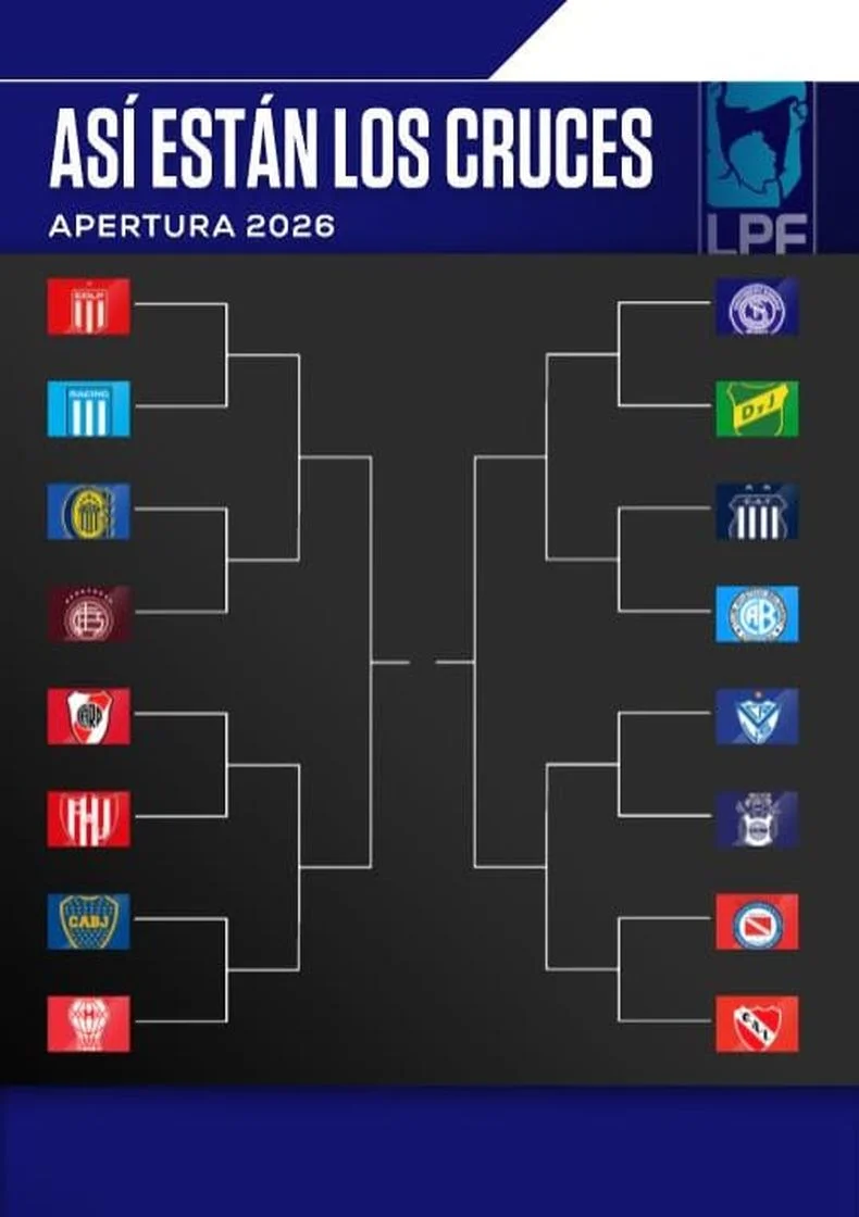 Así estarían los cruces de play off en estos momentos de Torneo Apertura