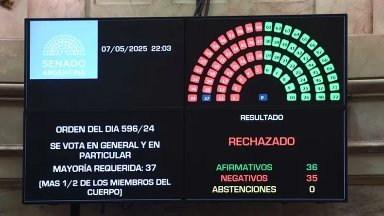 Ficha Limpia, el culebrón que puede cambiar el mapa político
