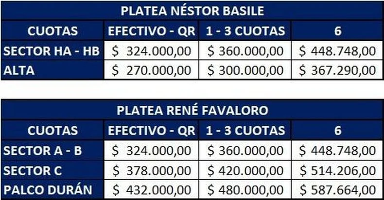Gimnasia dio a conocer los valores de los abonos para las plateas del Estadio Juan Carmelo Zerillo