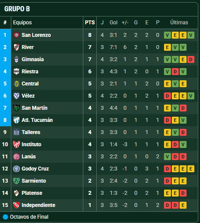 Grupo B del Torneo Clausura