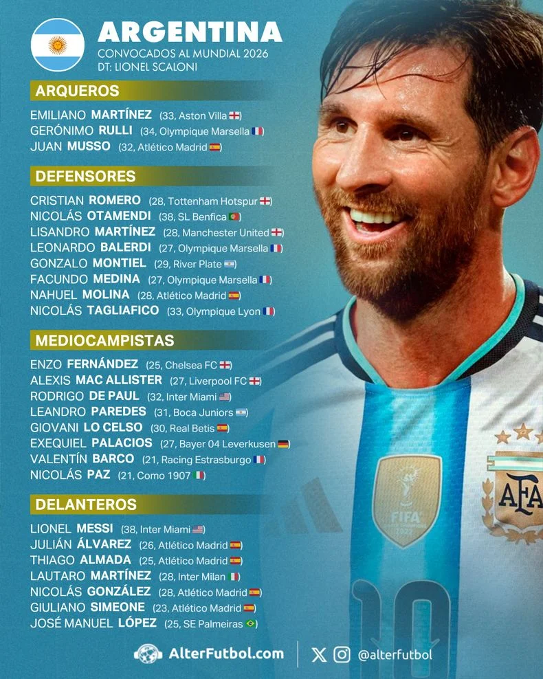 Lionel Scaloni confirmó la nómina de los 26 futbolistas que representarán a la Selección Argentina en el Mundial 2026