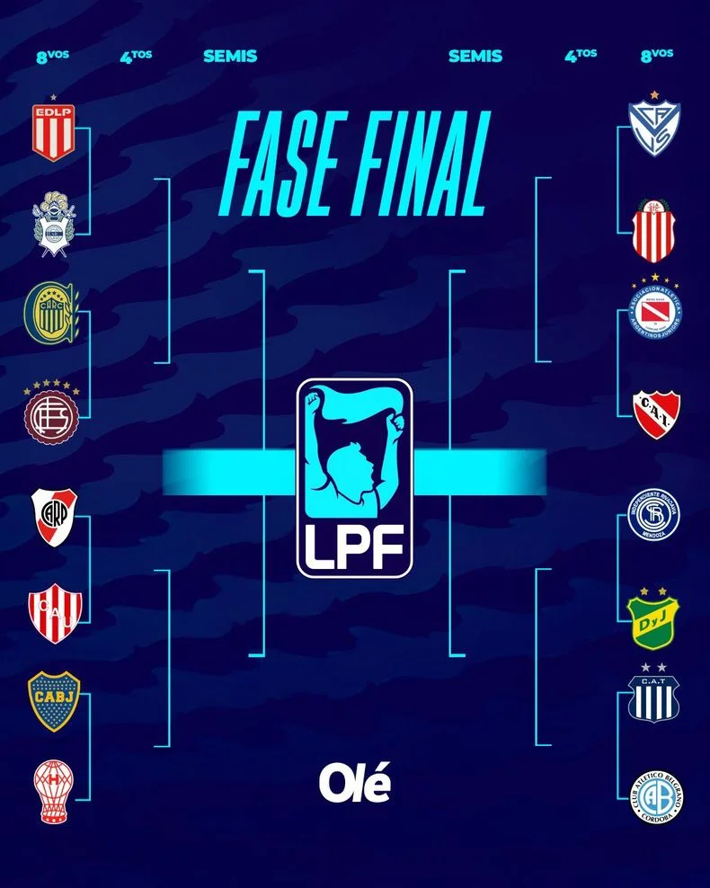 Hasta el momento hay cl&aacute;sico platense en los octavos de final del Torneo Apertura