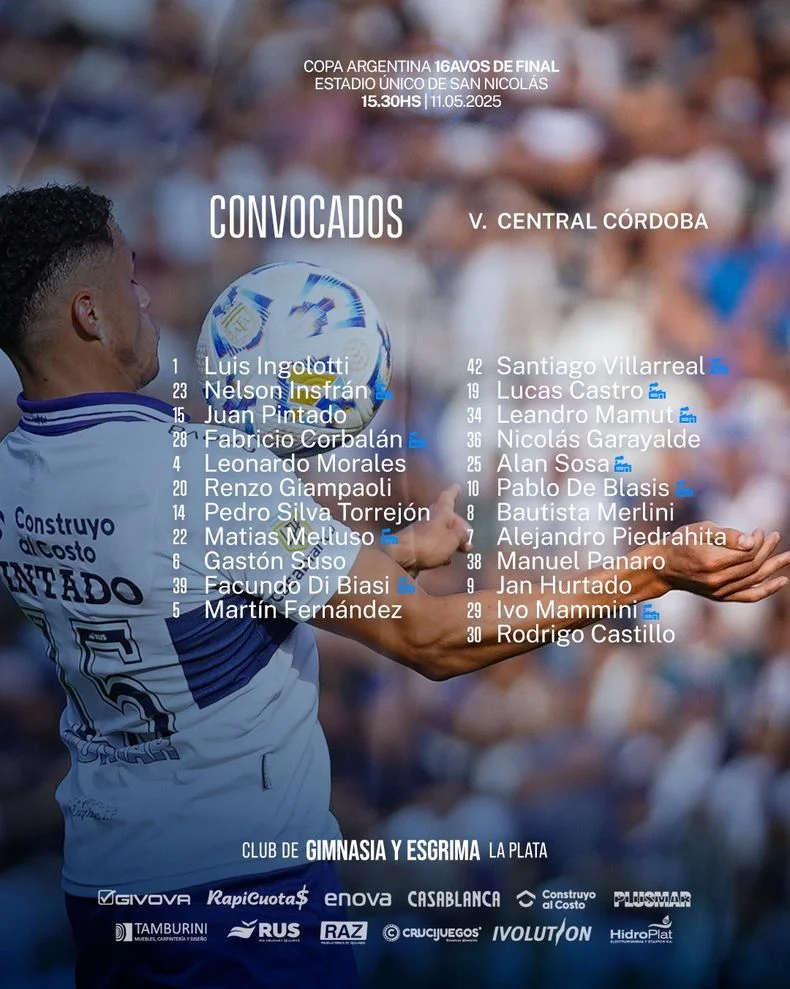 Los convocados de Gimnasia por Copa Argentina