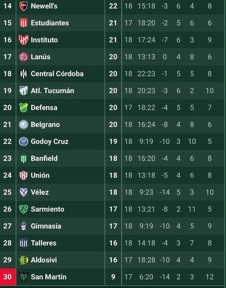 As&iacute; est&aacute; la tabla anual tras los partidos del domingo