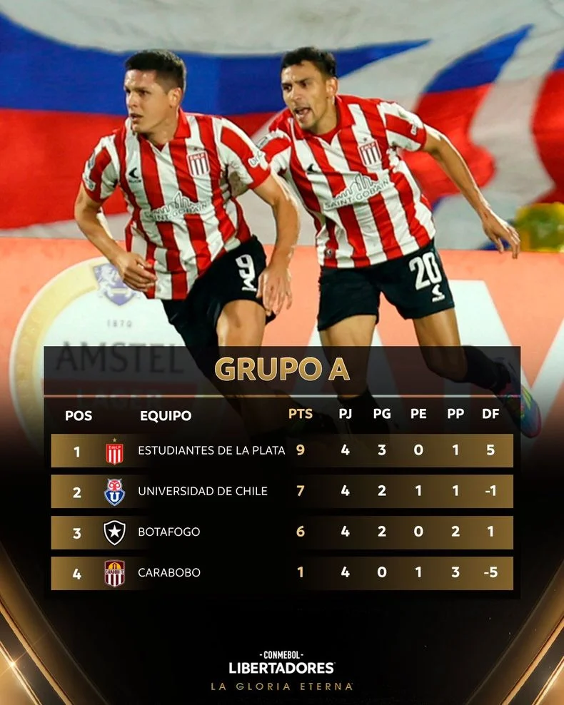 Estudiantes lidera su grupo en Copa Libertadores