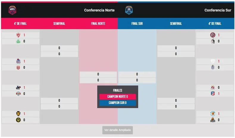As&iacute; est&aacute; el cuadro de Play Off de Gimnasia en la Liga Argentina de B&aacute;squet