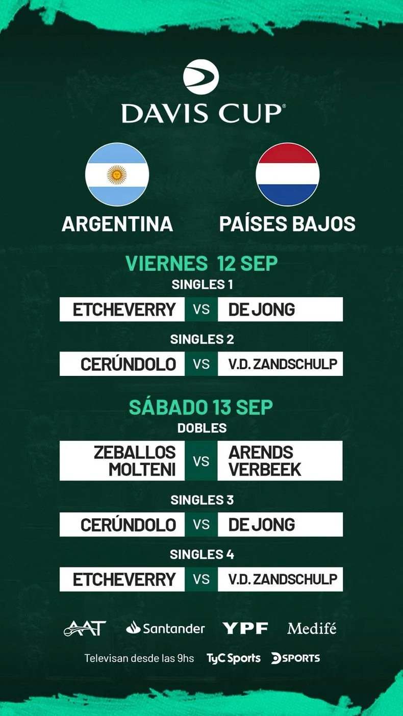 As&iacute; se jugar&aacute; la serie de Copa Davis entre Argentina y Pa&iacute;ses Bajos