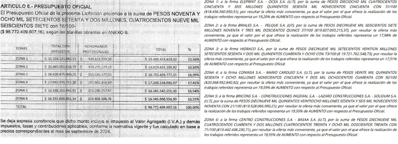 Documentos que detallan el presupuesto por zonas (original y las adjudicaciones)