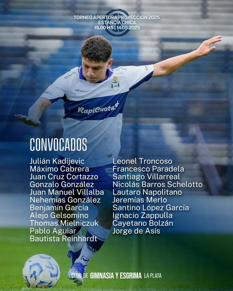 Los convocados por la Reserva de Gimnasia
