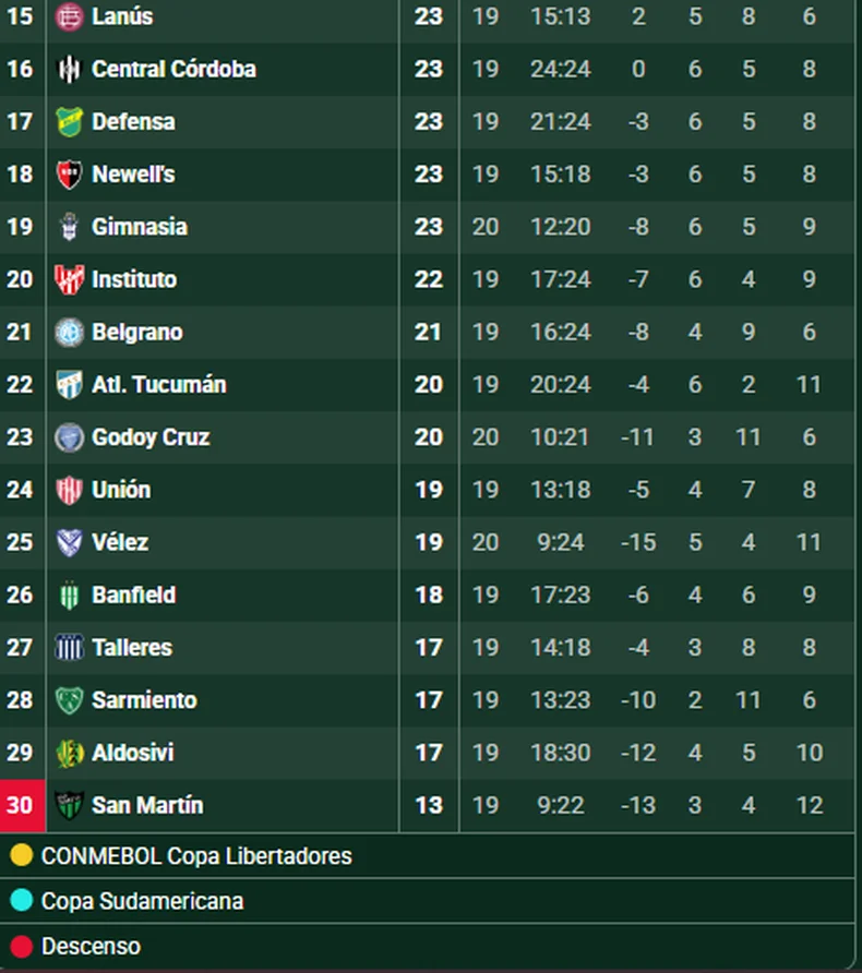 Tabla anual del Torneo Clausura