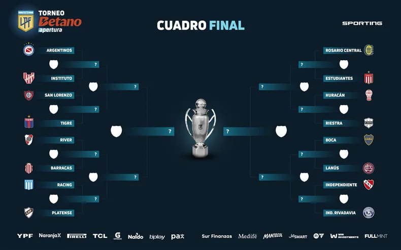 El cuadro para Estudiantes y el resto de los equipos&nbsp;