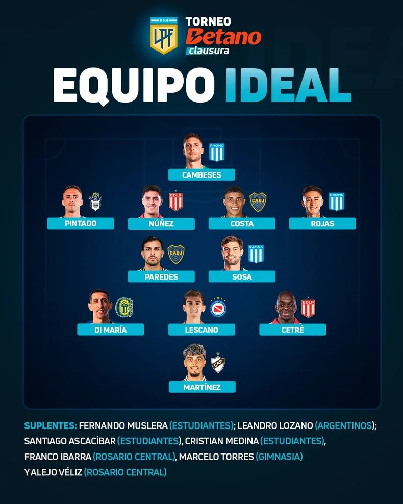 El once ideal de la Liga Profesional de F&uacute;tbol con jugadores de Gimnasia y Estudiantes