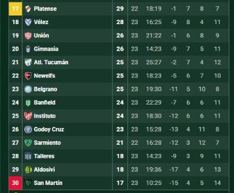 La tabla anual, que condenará un descenso a fin de temporada