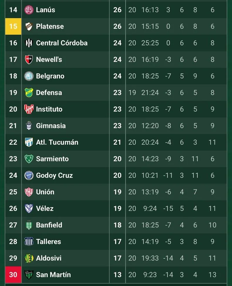 Así está la tabla anual, casi finalizada la fecha 4 del Torneo Clausura