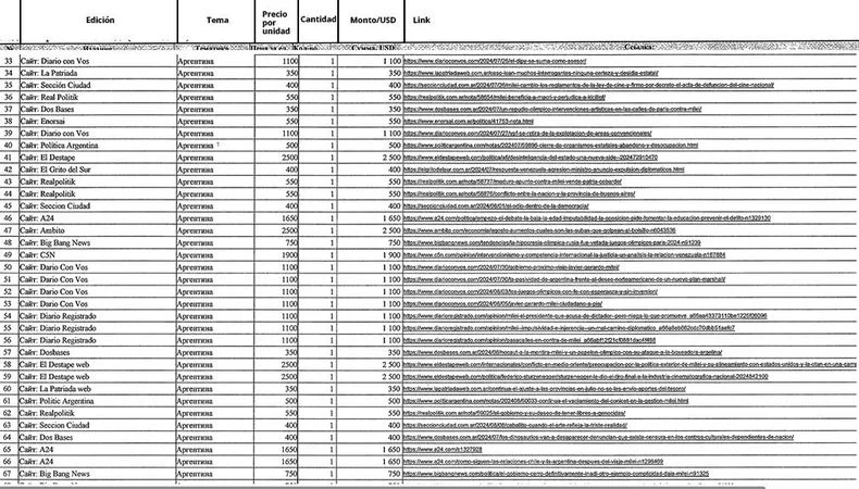 Algunos de los medios que aparecen en el informe de openDemocracy