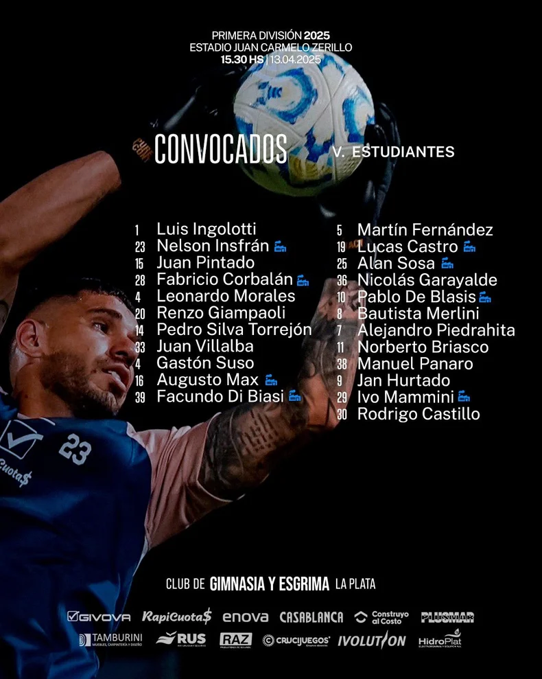 Los citados de Gimnasia