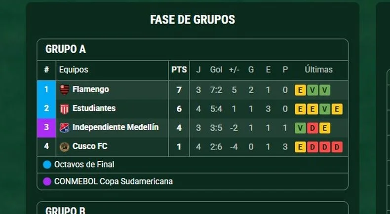 Estudiantes está a la expectativa de lo que pasara en el partido suspendido entre el DIM y Flamengo.