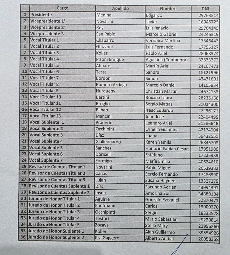 La lista completa que encabeza Edgardo "Toto Pueblo" Medina