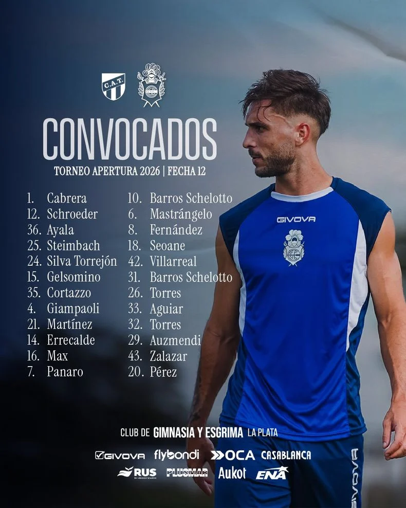 La lista de convocados de Gimnasia para el partido de esta noche en Tucum&aacute;n