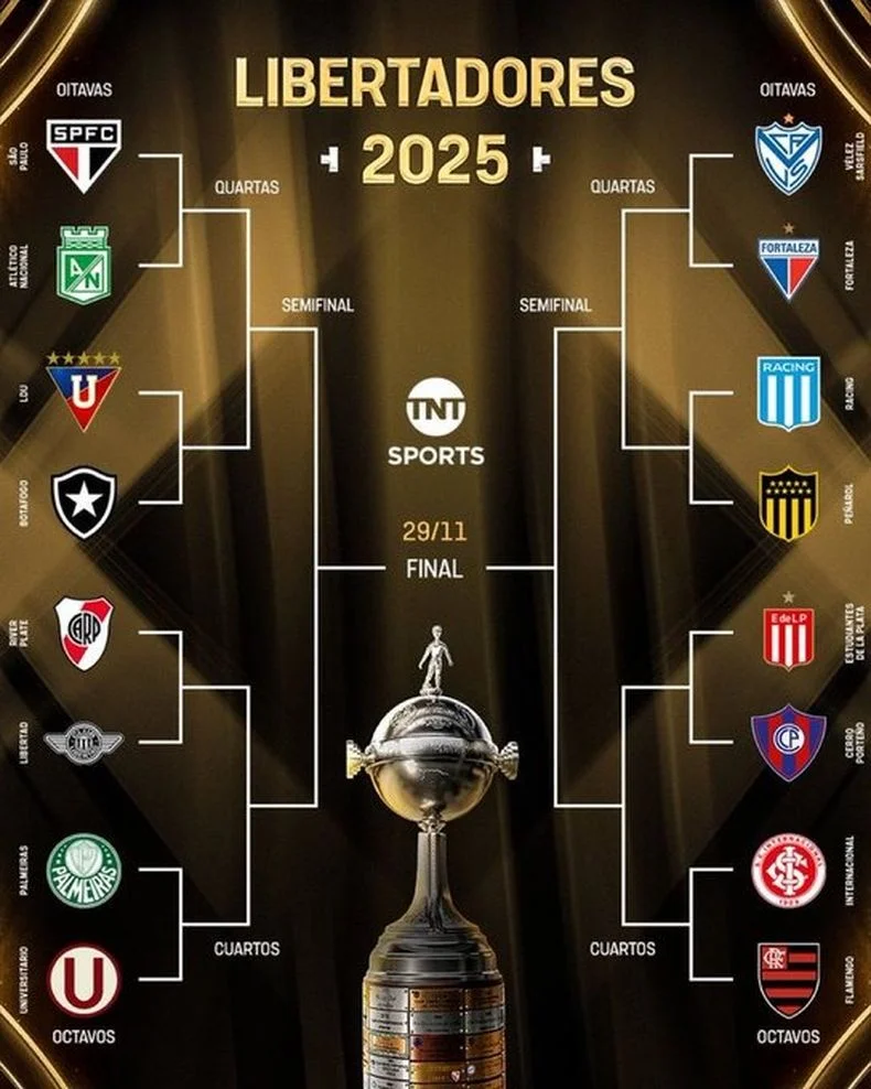 As&iacute; qued&oacute; el cuadro de la Copa CONMEBOL Libertadores