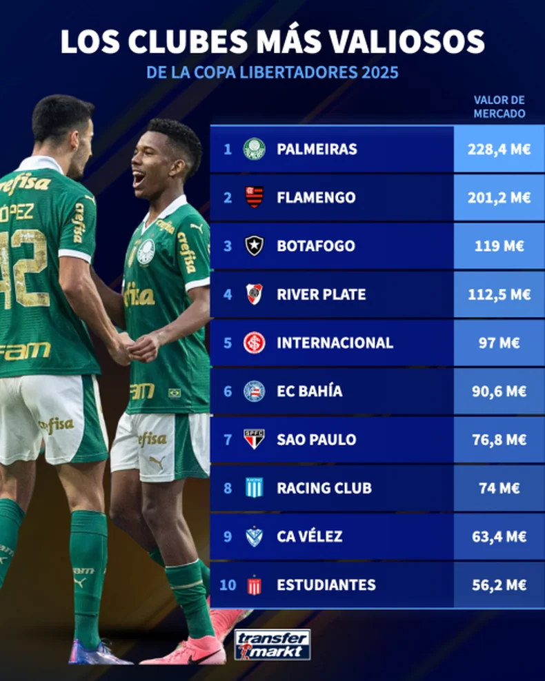 Estudiantes aparece cerrando el listado 