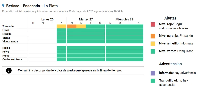El alerta naranja emitido por el SMN para esta madrugada en La Plata