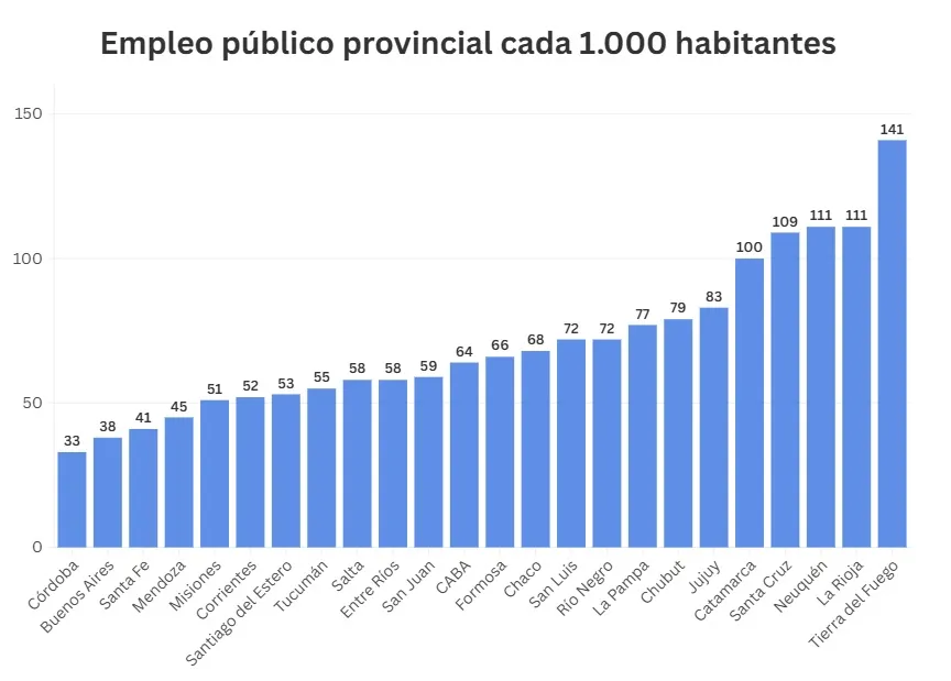 empleo público 