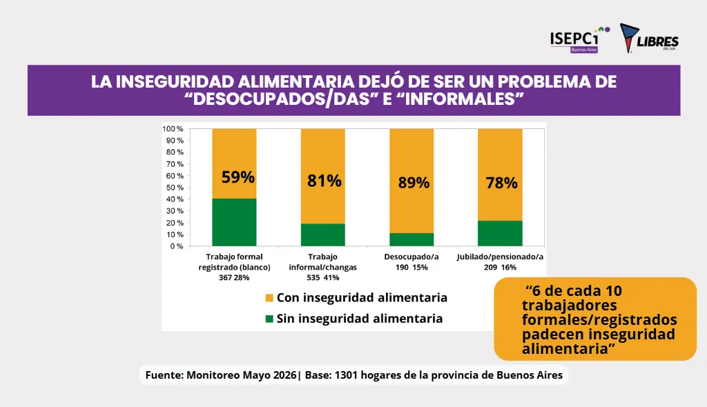 Informe de ISEPCI