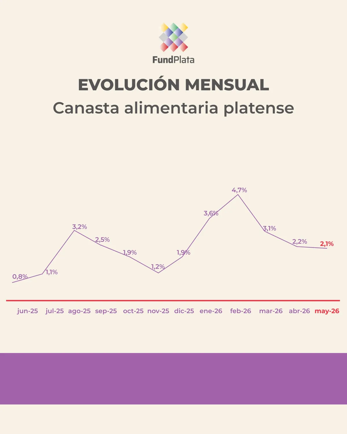 FundPlata