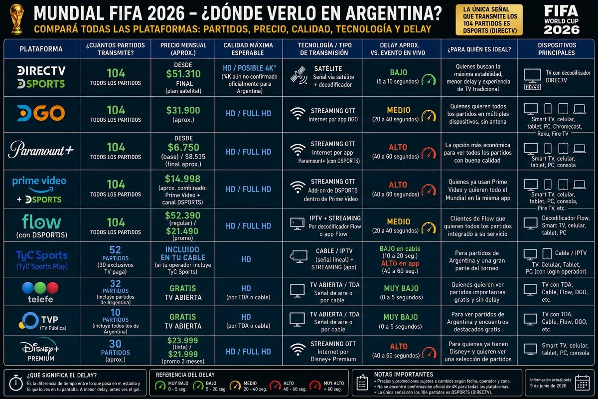 mundial2026-plataformas-argentina
