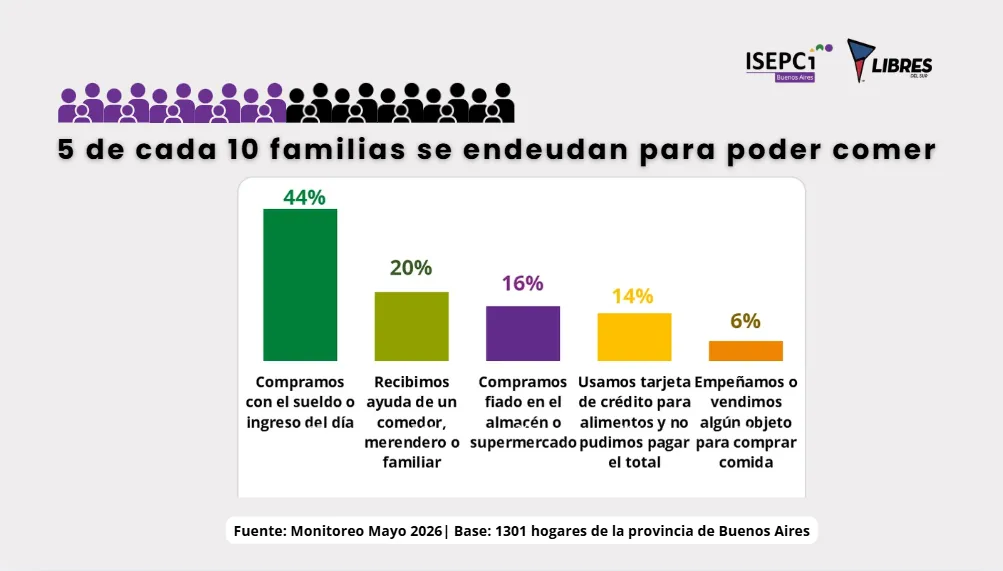 Informe de ISEPCI