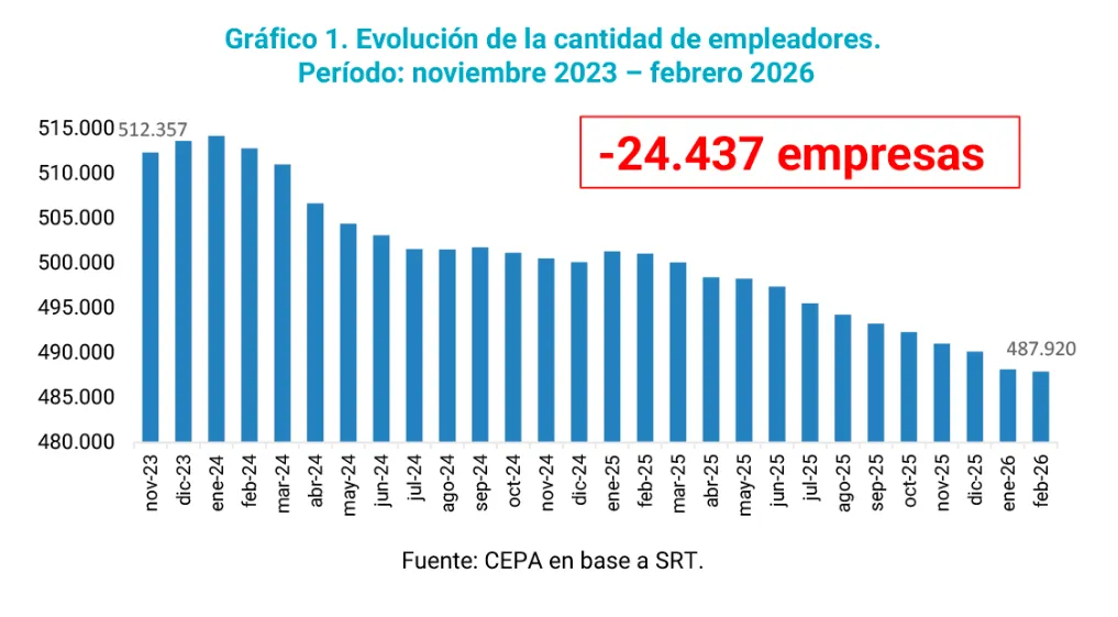 Informe CEPA Nov 23/ Feb 26