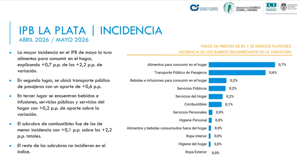 IPB-junio-5