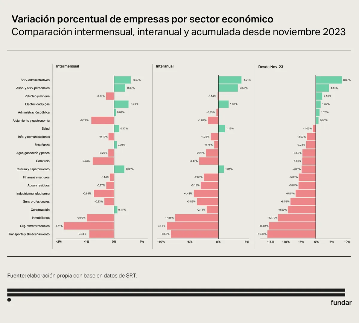 fundar-empresas3
