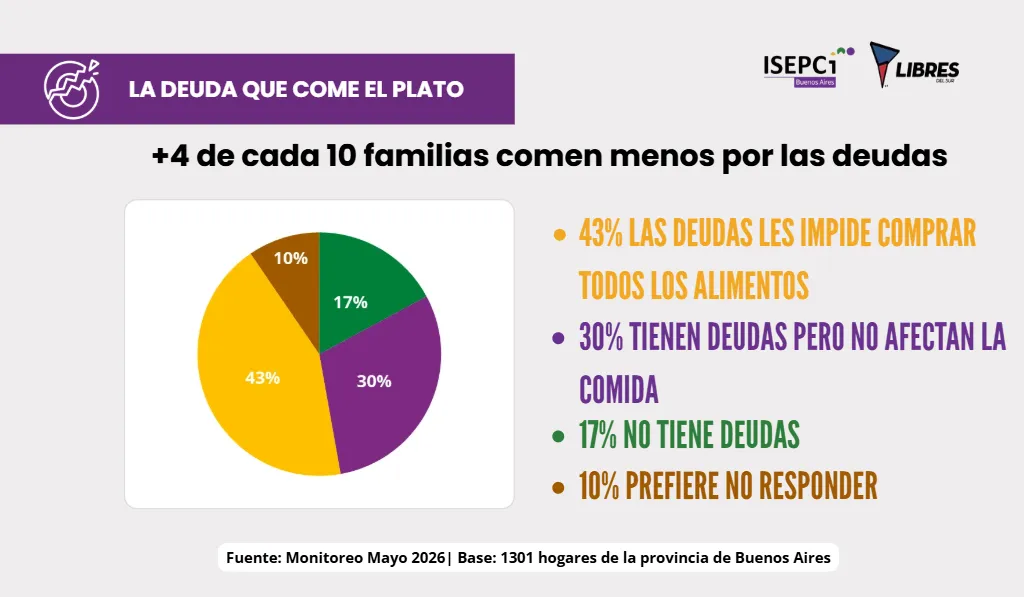Informe de ISEPCI