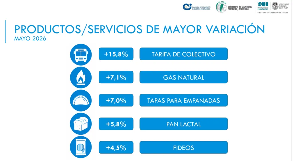 IPB_junio_rubros_LP