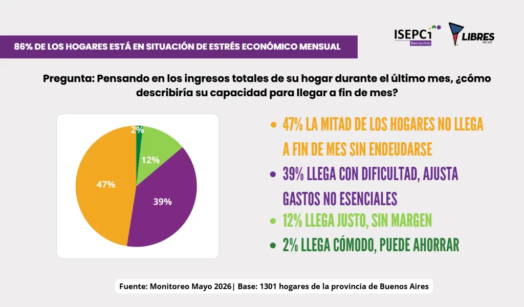 Informe de ISEPCI