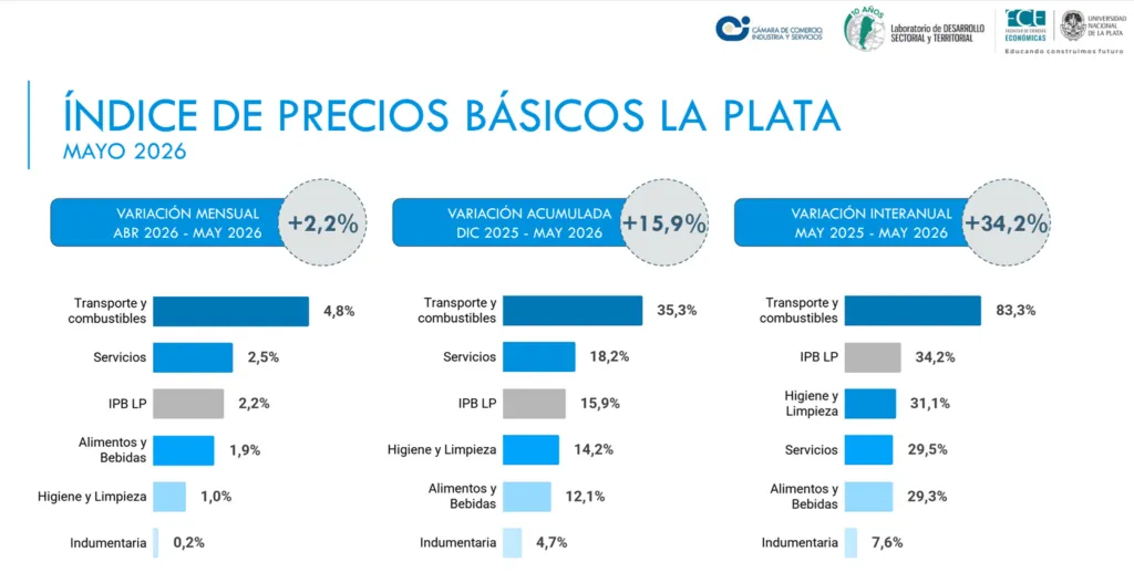 IPB_junio_LP