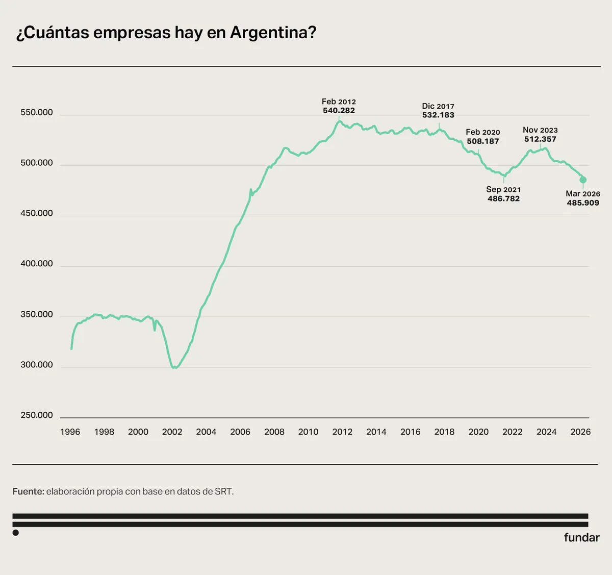 fundar-empresas1
