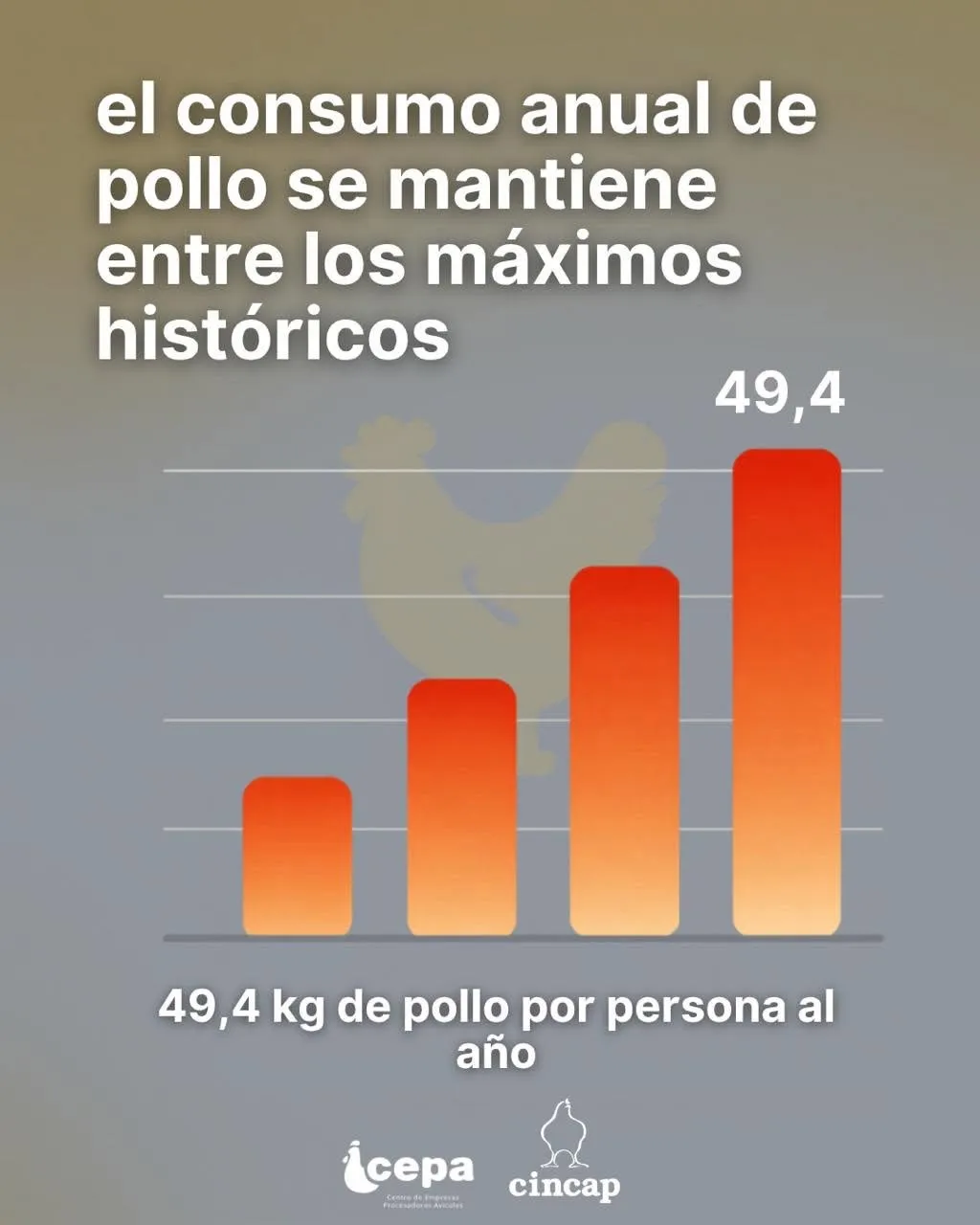 consumo_pollo