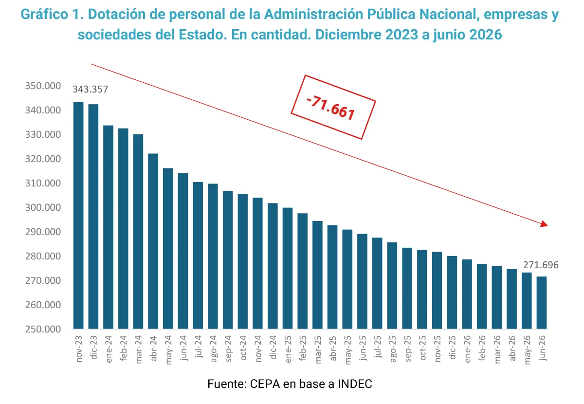 El ajuste de Mieli sobre la estructura del Estado nacional