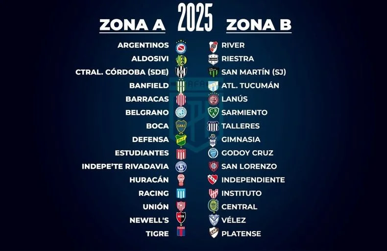 Las dos zonas del Apertura de la Liga Profesional.
