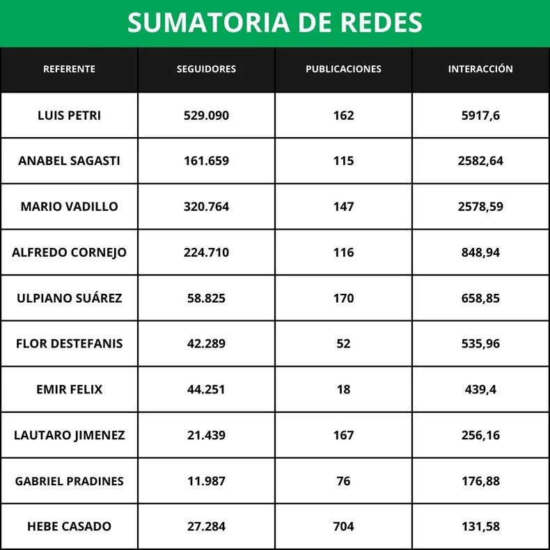 Fuente: Opinión Mendoza